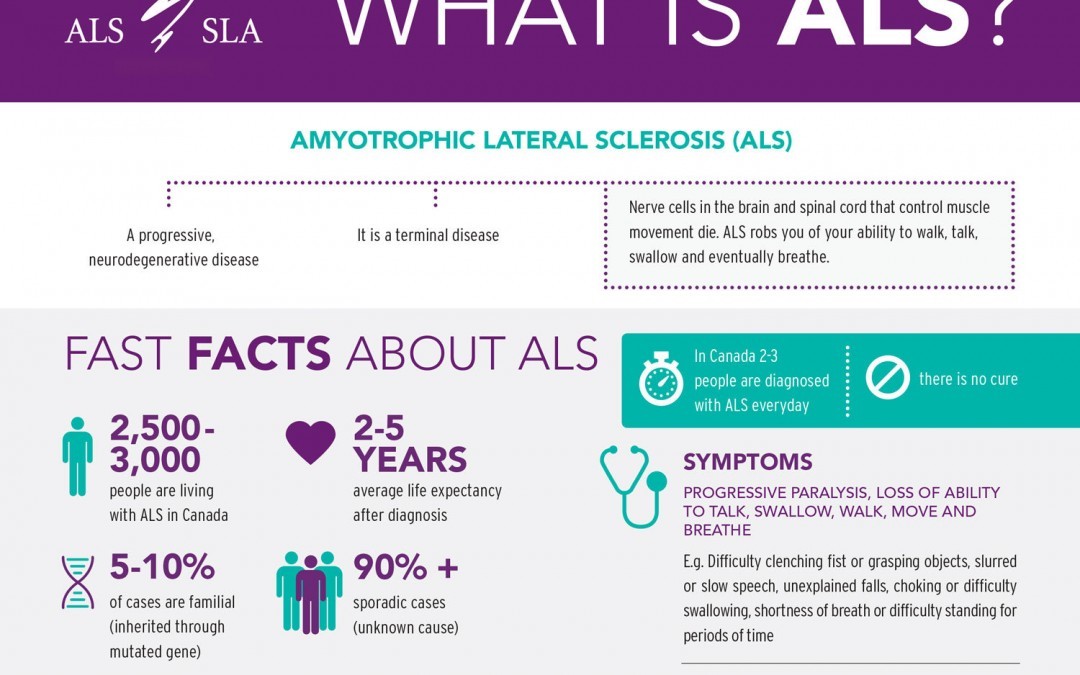 ALS – Living and Learning